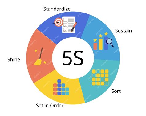 5S .